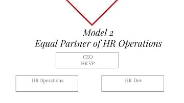 Next Level of OD 30th May 2023