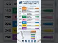 IV Cannula Size &amp; Usage Guide|#ivcannulasizechart #medicallifelines #nursingcharts #neet #motivation