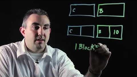 What Is the Block Method Approach for Math?