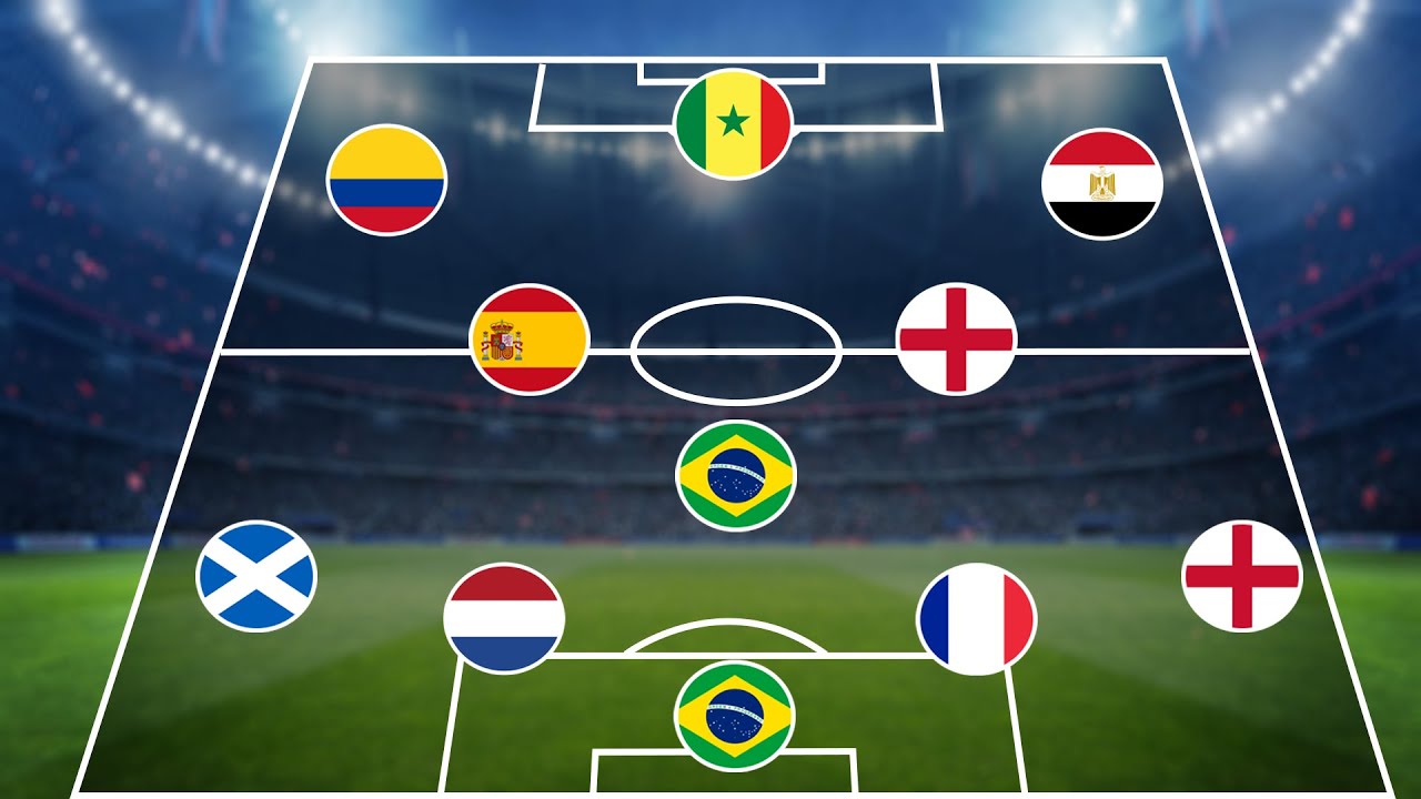 Guess the CLUB or NATION by Nationality Football Quiz 