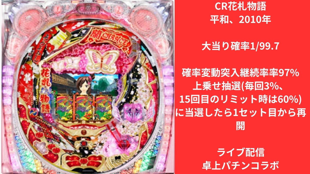 CR花札物語（平和）9/10ライブ配信終了分 - YouTube