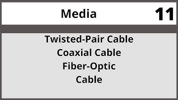 Transmission Media | Data communication and Networking | Chapter 7 | in Urdu  LECTURE 11