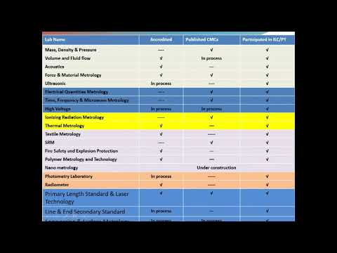 إمكانيات المعهد القومى للمعايرة اليوم العالمى للمترولوجيا القياسات من أجل التجارة العالمية