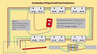 Famous Testing Ring Final Circuit Conductors    Continuity Net Worth