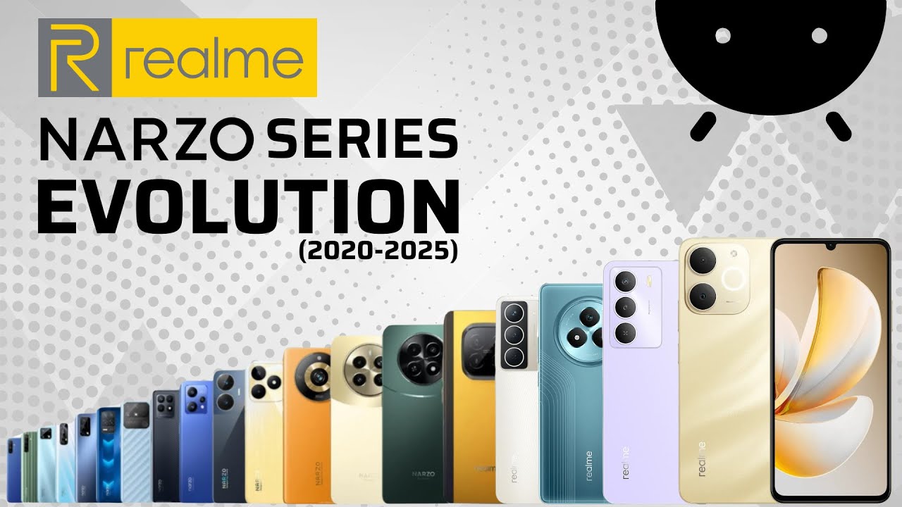 Evolution of Realme Narzo Series 2020-2025
