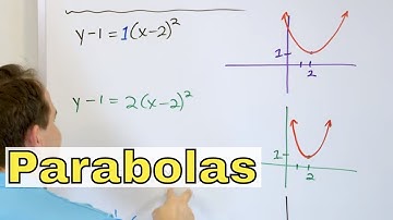 08 - Graphing Parabolas in Vertex Form & Shifting Horizontally and Vertically