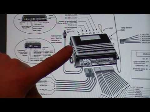Theorie van de installatie van de Dodge Nitro-afstandsbedieningskit uit 2008.