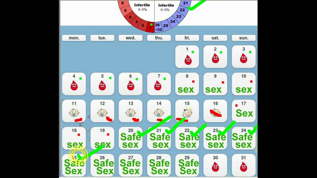 Safe Days To Avoid Pregnancy Chart