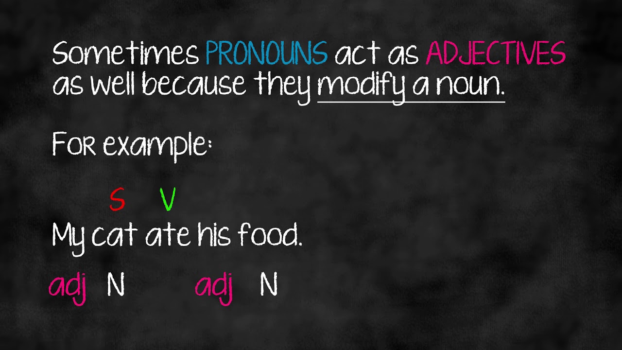 ask-your-grammar-modifiers-of-nouns-subjects-youtube