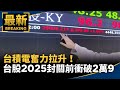 台股封關