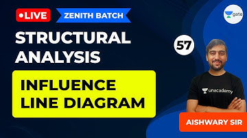 Influence Line Diagram - 5 | Lec 57 | Structural Analysis | GATE/ESE Civil Exam | Aishwary Sir