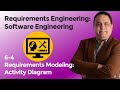 6-4 Requirements Modeling: Activity Diagram