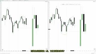 Relative Strength & Weakness + SMT Divergence Full Guide