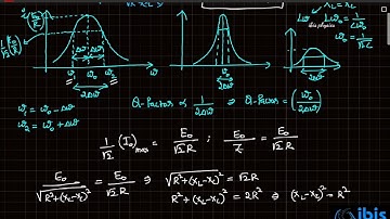 Q Factor | Sharpness of Resonance