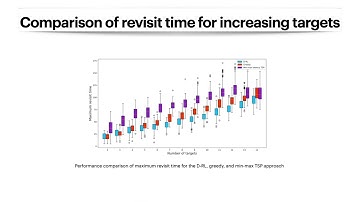 Deep RL-Based Approach for a Single Vehicle Persistent Monitoring Problem with Fuel Constraints