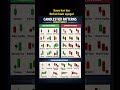 Share market candle stick patterns