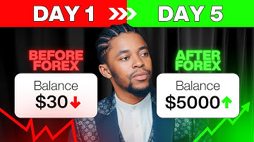 How to Start Forex Trading (Step-by-Step Guide for Beginners)