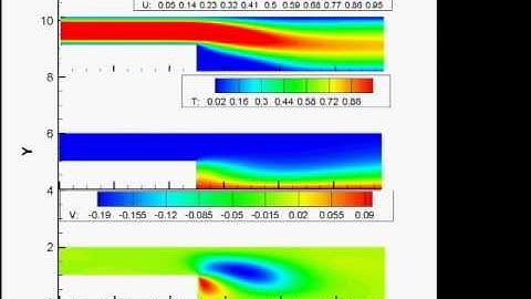 mixed convection in buoyancy-assisting, vertical backward facing step flow at Re=50, Pr=0.7, Gr=15.7