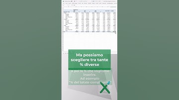 EXCEL TRUCCHI: 👨 🧮 Tabelle Pivot calcolare le percentuali #shorts  #excel #excelclub #excellife