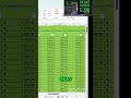 Real Estate Cash Flow: Calculate Your Annual Profit #shorts