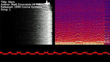 Matt Simmonds (4 Mat) - Stars | Song 1 [#C64] [#SID]