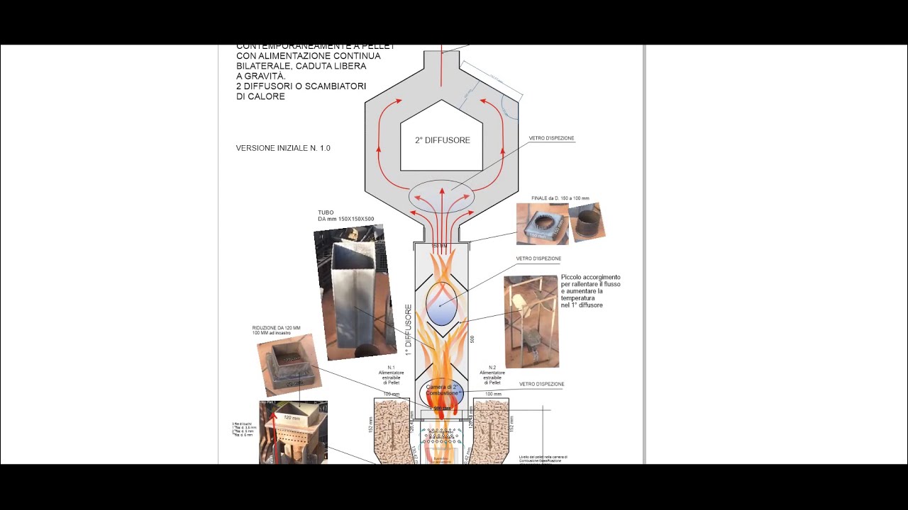 Stufa pirolitica+gassificazione - PROGETTO GRAFICO CON MISURE