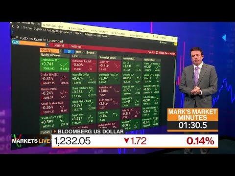 Markets in 3 minutes: us exceptionalism might end in 2024