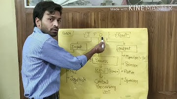 Basic of computers ( I-P-O cycle)