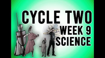 Cycle 2 Week 9 Science: Parts Of The Sun