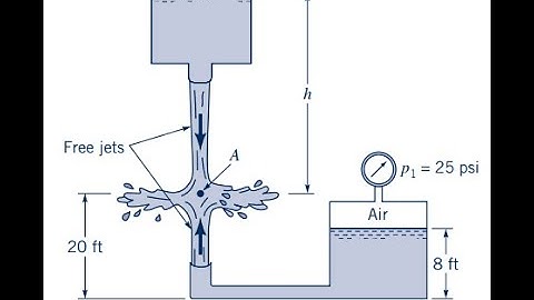 Fluid Mechanics Problem 3.36
