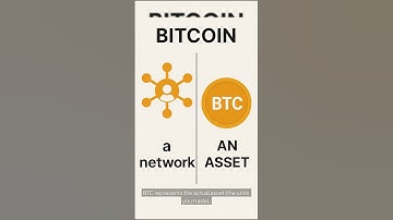 Bitcoin vs BTC Explained in 30 Seconds | Crypto Basics