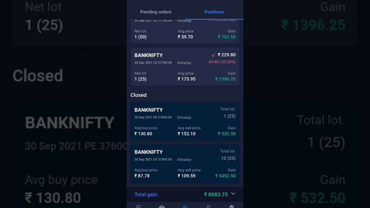 8k profits Bankinifty option trading intraday trading 
