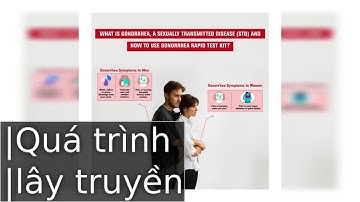 Giới thiệu về bệnh lậu (Gonorrhea)