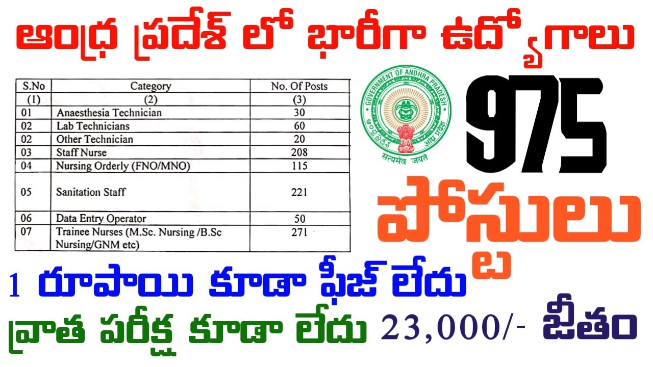 Jobs Notification From AP 2020 | Latest Jobs Telugu | Total InFormation Jobs