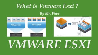 01-What is vmware esxi screenshot 4
