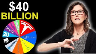 A Deep Look Into Cathie Woods Portfolio (Ark Invest)