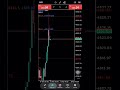 #explore #trading #stockmarket #crypto #forex #education
