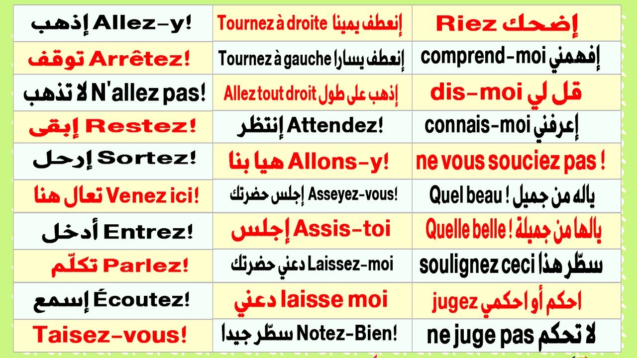 تكلم الفرنسية بشكل رائع عبر كلمات وجمل قصيرة للمبتدئين بالنطق بسرعة للحفظ Learn French