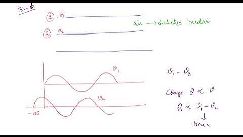 Lec 10 - Why Capacitance Exists in Transmission Lines | Power Systems