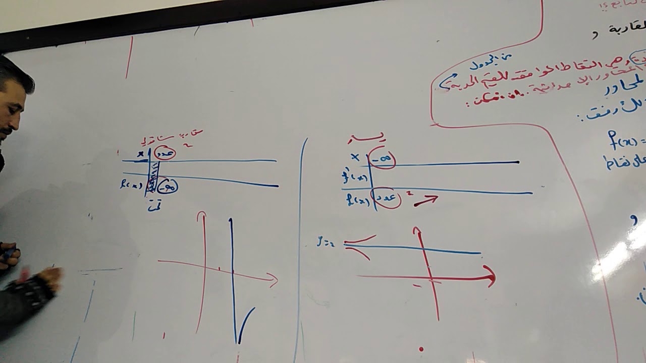 أساسيات 2 رسم خط بياني لتابع