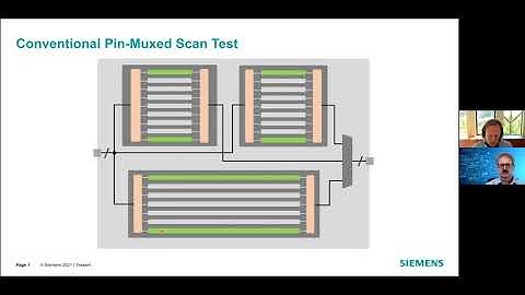 Design For Test Data