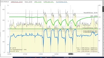 FRC and VO2 modeling with run power data in WKO - Part 2