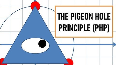 The Pigeon Hole Principle Example: Can you find a polygon on a plane full of red and blue point?