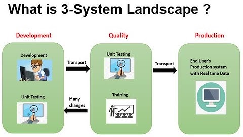 3. What is SAP System Landscape ?? What are its Type ?