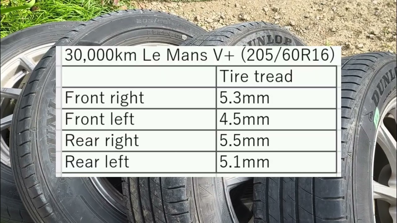 ダンロップLeMans V+ (205/60R16)の30,000kmレビュー。DUNLOP LeMans