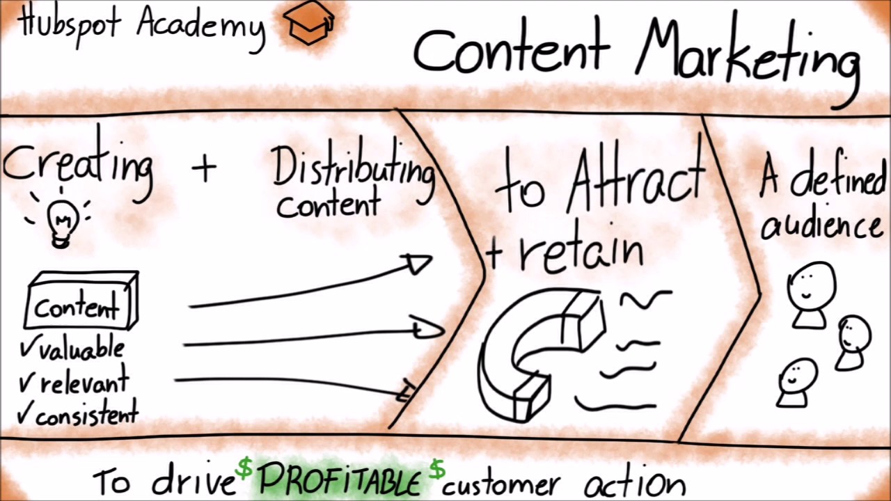 Hubspot Academy: content marketing 1