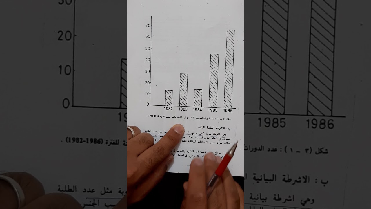 الاحصاء 2 / قسم الاقتصاد/ العرض الهندسي للبيانات