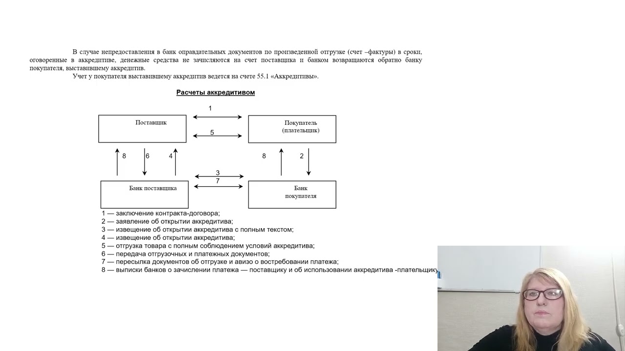 8) Учет расчётов по банковским операциям. Расчетный счёт. Аккредитив.