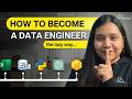 Data Engineering Roadmap 2026: How to Become a Data Engineer?