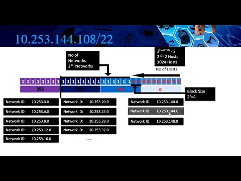 Subnetting Part 3 - YouTube